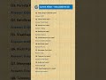 Current affairs - May 2026 Part 10 #educationalvideo #currentaffairs #dailynewzdose #ctetexam #ssc