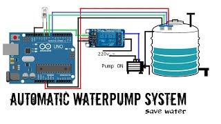 Arduino Automatic WaterPump System.. //Save Water💧