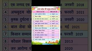 उत्तर प्रदेश की प्रमुख योजनाएं 2026 | UP Government Schemes | पूरा रिवीजन | UPSC SSC UP Police