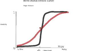 The item characteristic curve