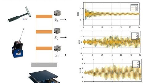 CE597: Experimental Modal Analysis
