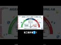 別只看殖利率!判斷ETF好壞的兩個關鍵指標#投資理財 #ETF #複利 #存股 #財務自由 #退休 #資產配置 #存股攻略 #節稅 #美股開戶