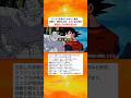 ダーブラを殺すことを簡単な方法だと笑う殺意マシマシの孫悟空 【ドラゴンボール】