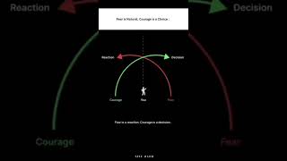 Fear is natural, courage is a choice #fearless #motivation #mindset #courage #shorts