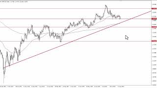 GBP/USD Technical Analysis for August 25, 2023 by FXEmpire