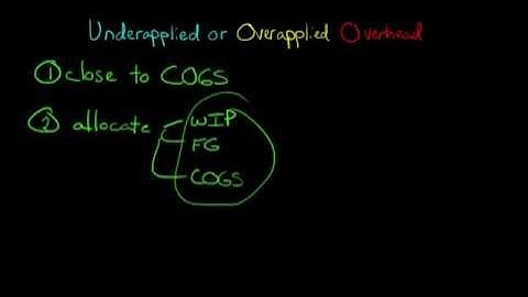 Underapplied or Overapplied Manufacturing Overhead (how to dispose of it)