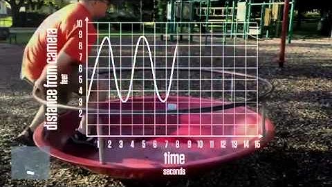 Distance from Camera by Adam Poetzel (Act 3) - Graphing Stories