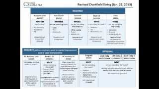 Connectcarolina Town Hall Feb. 25, 2013
