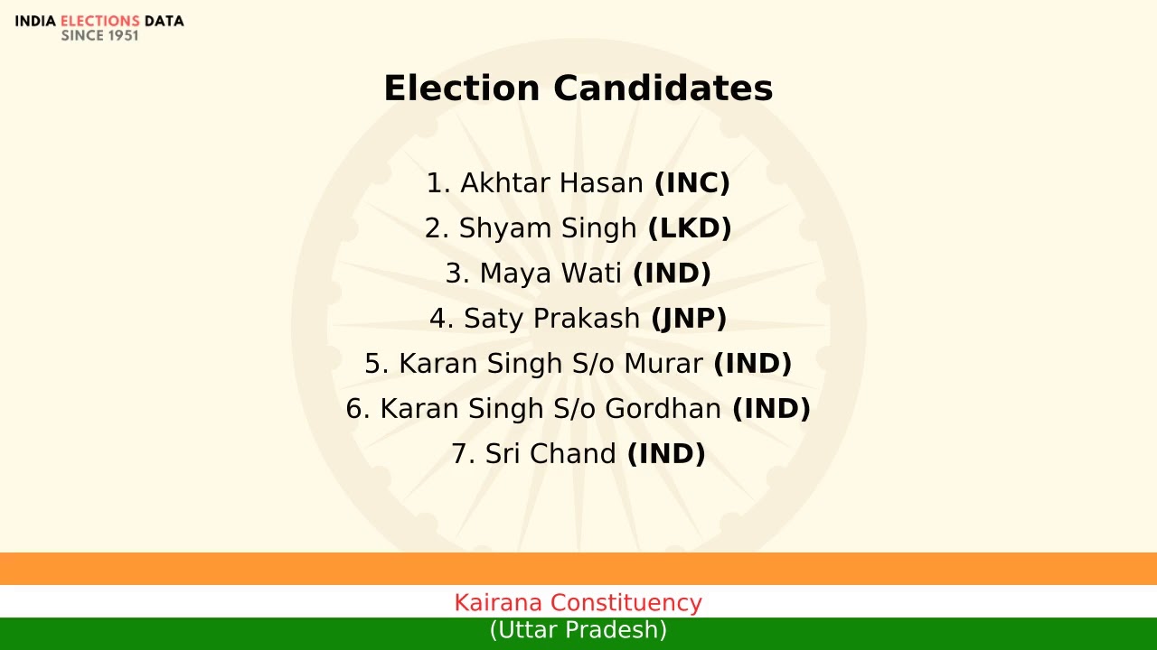 Kairana Constituency Uttar Pradesh loksabha Election Result 1984 Akhtar Hasan INC