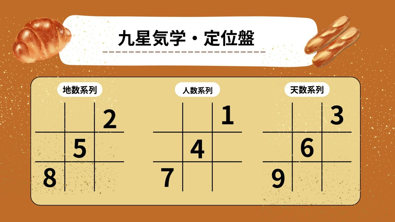 やる気が出てきた時のサイン(九星気学4)