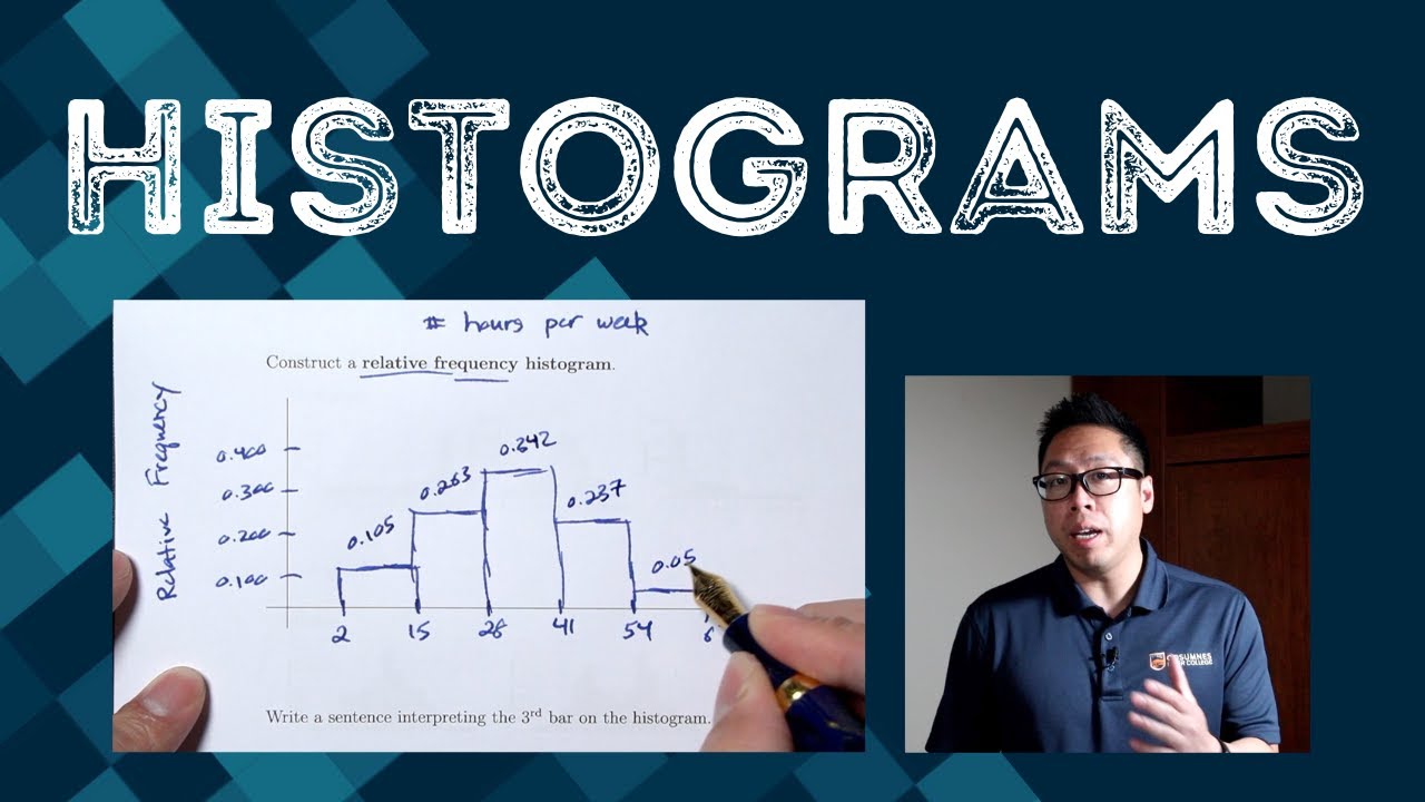 Histograms - YouTube