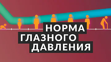 👁️ 7 фактов о норме глазного давления. Вы должны это знать! Норма глазного давления. Доктор Лапочкин