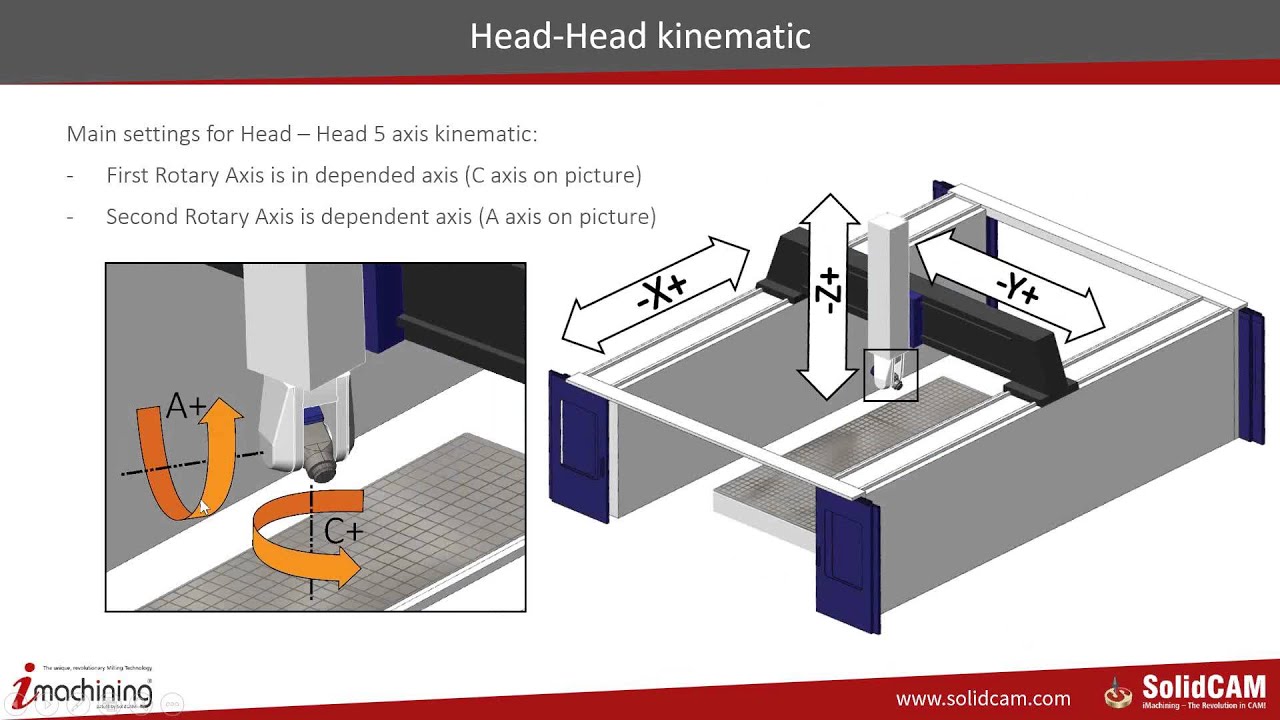 solidcam heidenhain post processor