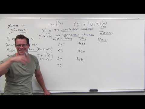 Introduction-to-Functions-(Precalculus---College-Algebr