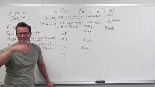 Introduction to Functions (Precalculus  College Algebra 2)