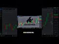 Fake breakouts ni ela kanipitalli ??🙁 #quotexstrategy #trading #daytrading #stockmarket