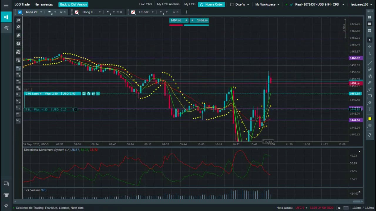Tradeando LCG London Capital Group