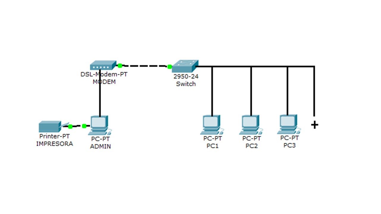 Millas Prevalecer espina Como crear una red para un cyber - YouTube