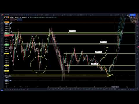 Kriptoakadámia Live 07 29. BTC, TLM, ONE, AXS elemzés.
