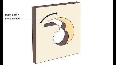 Kerf-Canceling Mechanisms: Making Laser-Cut Mechanisms Operate across Different Laser Cutters