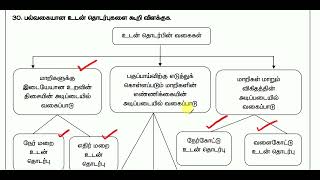 12th Economics - 3 mark questions with answers - Unit 12