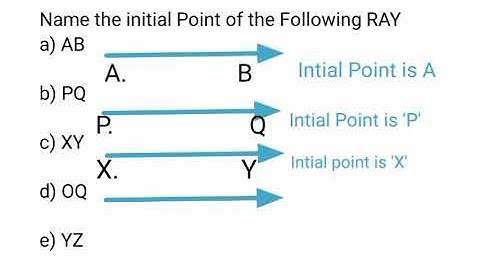 Initial Point of a Ray | N H Rehman | NHR