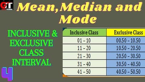 Mean,Median and Mode Inclusive & Exclusive Class interval #BscCSIT #SEE #Class12#Class11