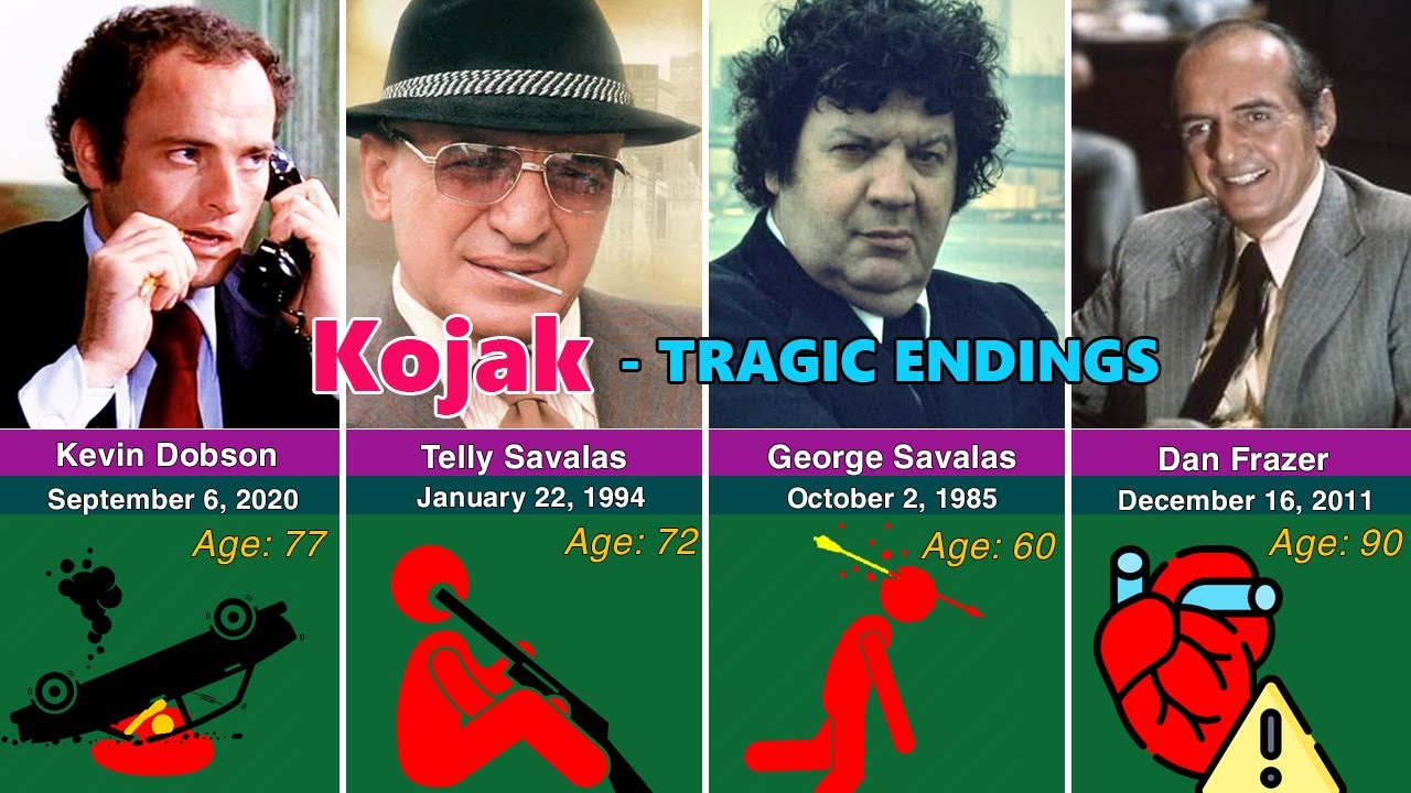 How the 26 Members of the Kojak Cast Tragically Died?