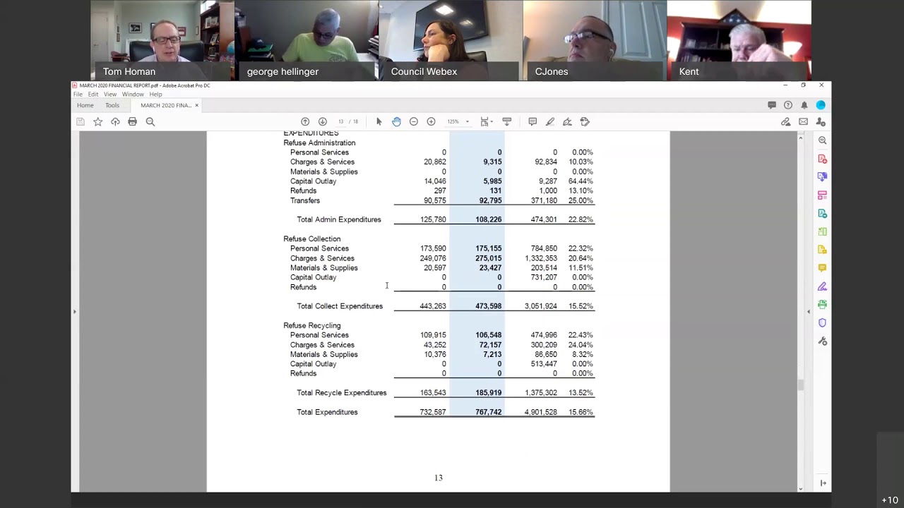 4/15 – Finance Committee Meeting, April 15, 2020