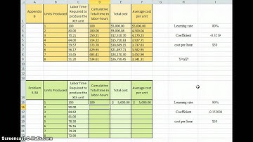 Problem 5-50 Learning Curves