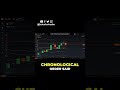 How To Recover Your Trading Investments