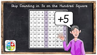 05a Skip Counting in 5s on the Hundred Square