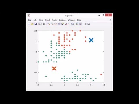 K-Means Clustering Visualization