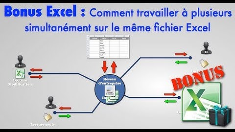 Bonus Excel : comment travailler à plusieurs simultanément sur le même fichier Excel