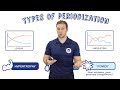 Training Periodisation FOR BODYBUILDERS | Linear & Undulating Periodization With Eric Helms