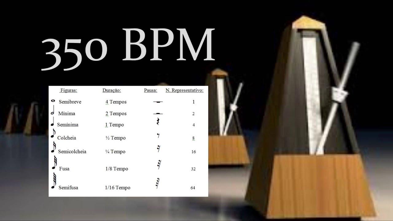 350 BPM Metrônomo - Metronome - YouTube