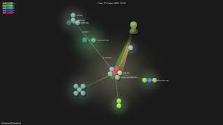 ComposioHQ/composio - Gource visualisation
