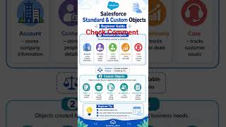 #computer #programming #salesforce #developer #Objects #crm #beginners