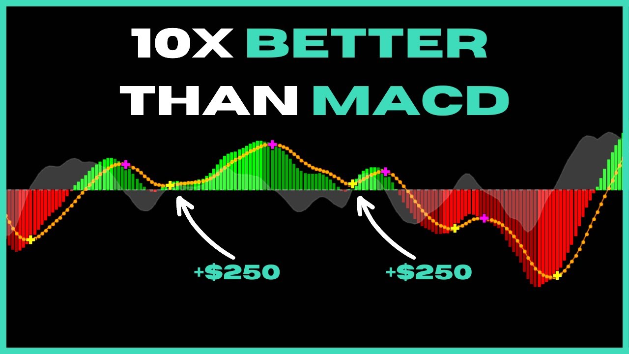 BEST TradingView Indicator For SCALPING (Trix Indicator)