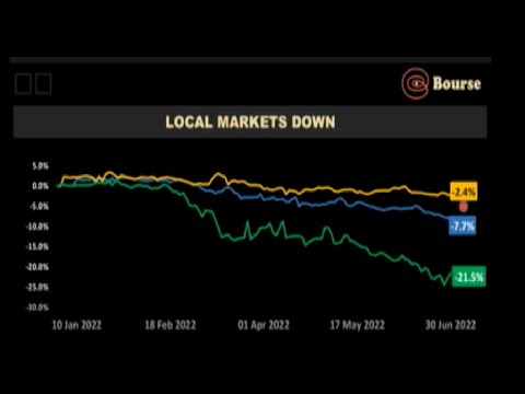 Bourse Report| 04.07.2022| Equity Markets Melt in HY 2022