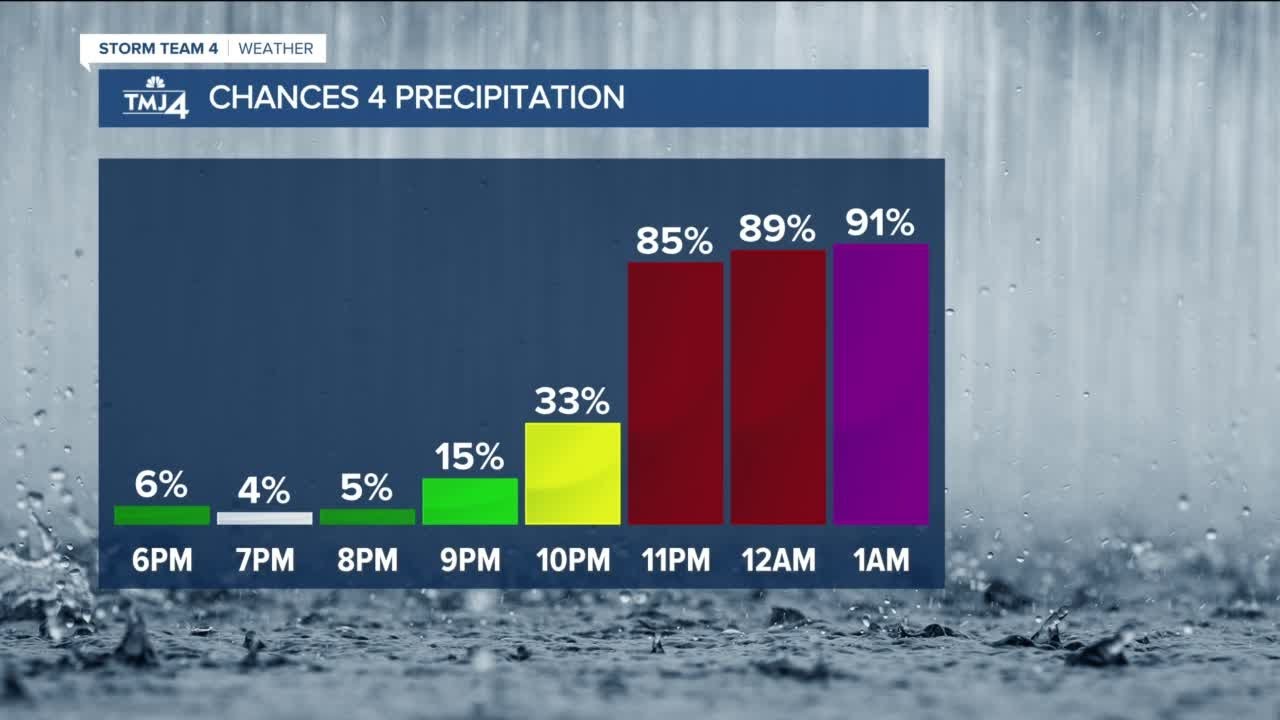 SE Wisconsin Weather: Rain returns Tuesday night - YouTube