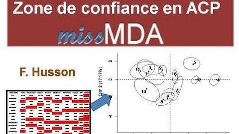 Zone de confiance et imputation multiple en ACP avec données manquantes