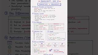 Parameters vs Arguments in JavaScript 🤯 | Beginners #shortsvideo #explore #javascript #codingvibe09