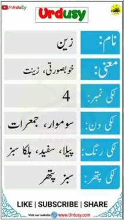 zain-name-meaning-in-urdu-youtube