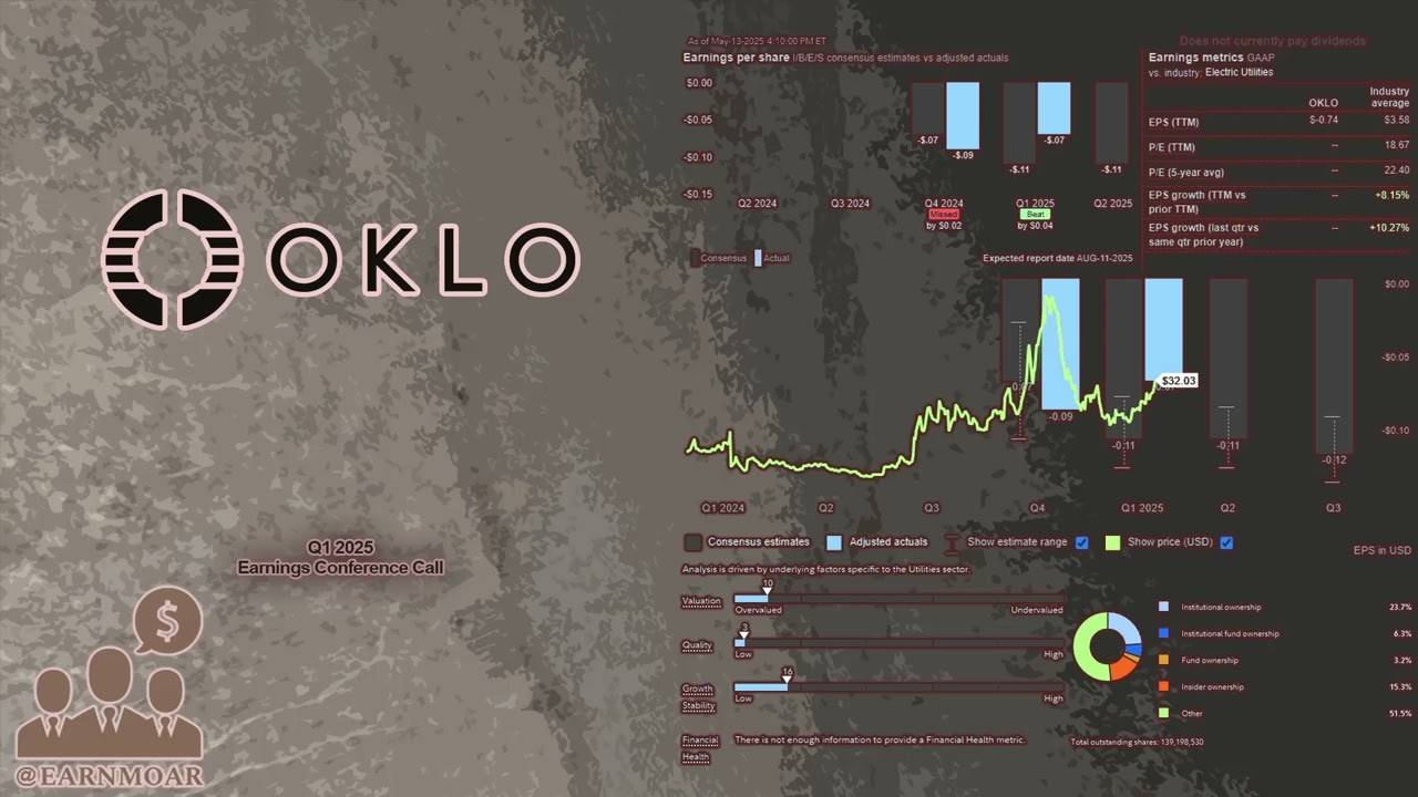 $OKLO Oklo Inc Q1 2025 Earnings Conference Call