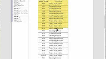How to Send Free SMS to Australia