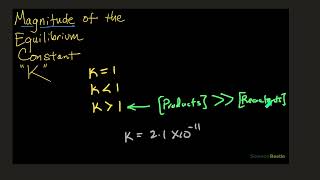 7.5 Summary - Magnitude of the Equilibrium Constant (K)