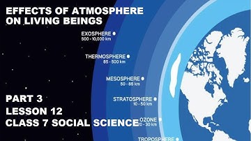 EFFECTS OF ATMOSPHERE ON LIVING BEINGS PART 3 CLASS STD 7 LESSON 12 SOCIAL SCIENCE STUDIES GSEB CBSE