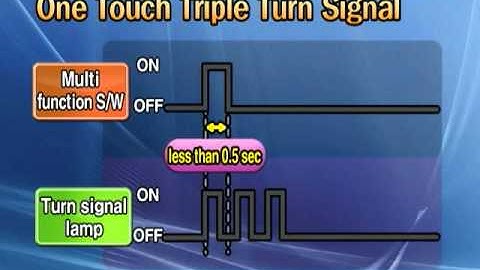 HYUNDAI TUCSON- One Touch Triple Turn Signal Function