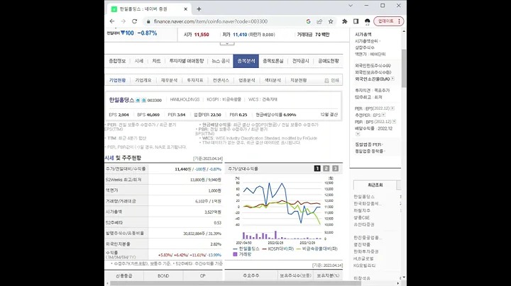 003300한일홀딩스 주가 전망 및 차트 분석